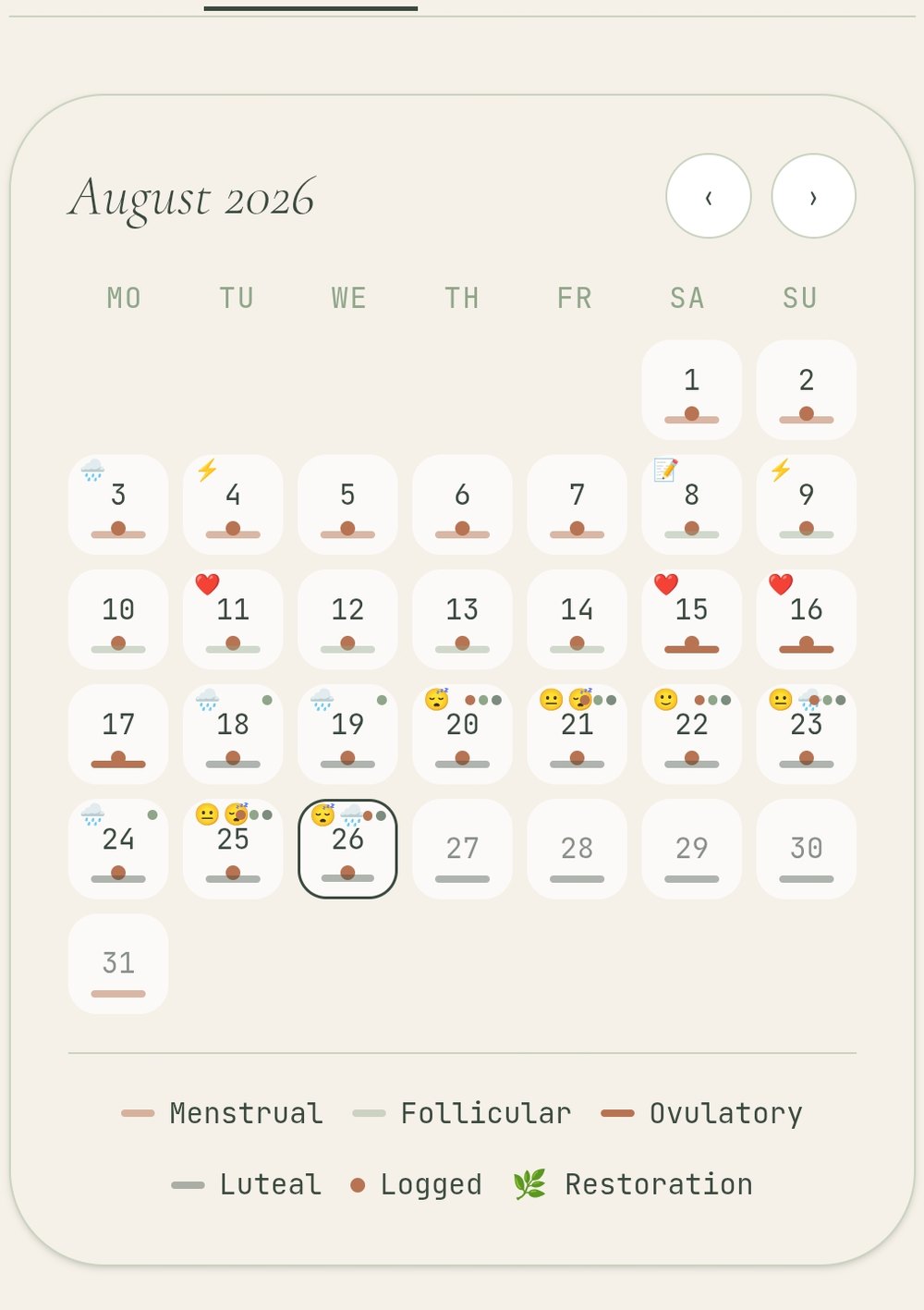 Cycle calendar with phase colours