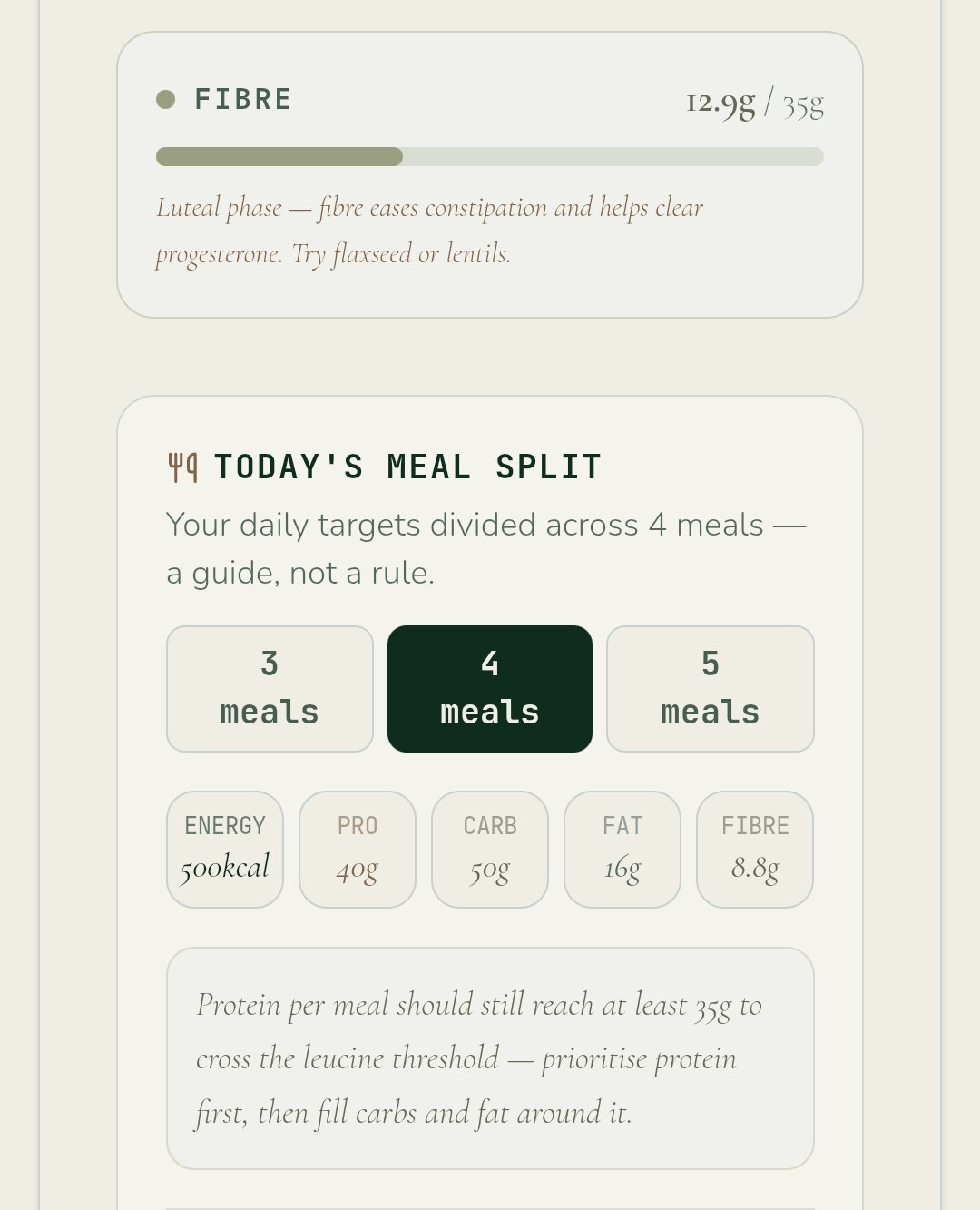 Fibre target with luteal phase guidance, and the day's targets split across meals