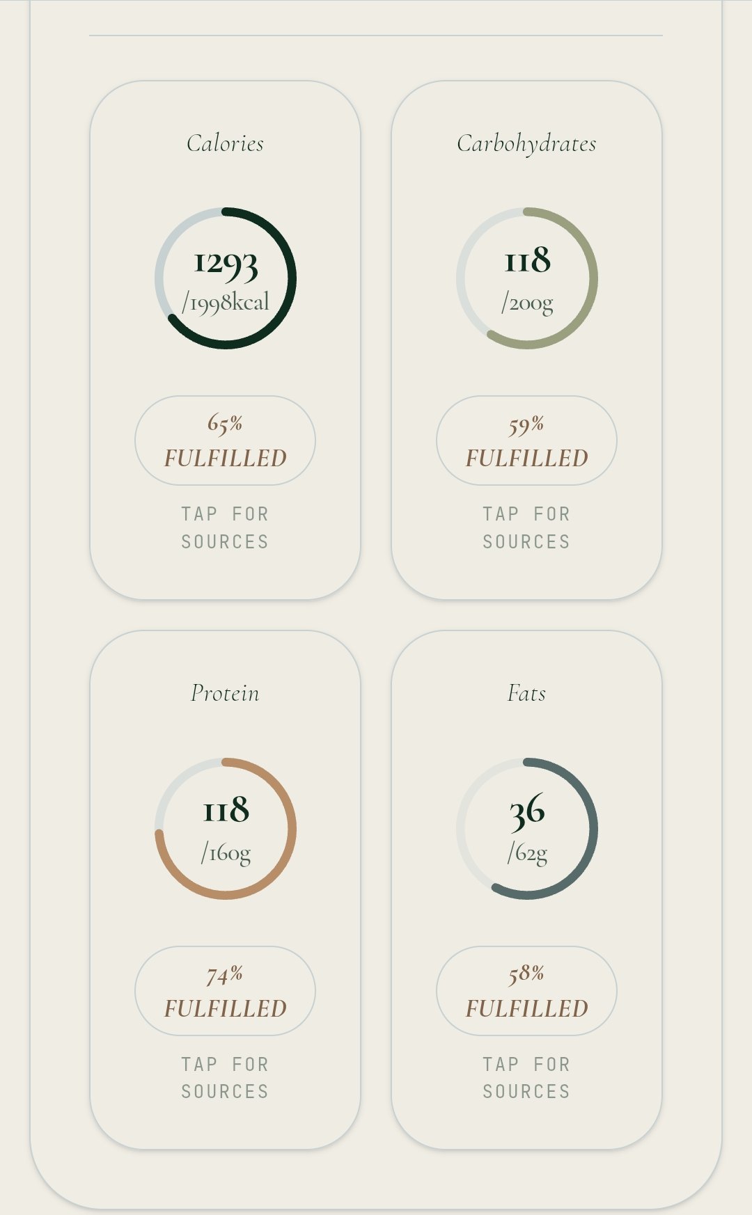 Daily calorie and macro rings, each with a tap-for-sources link