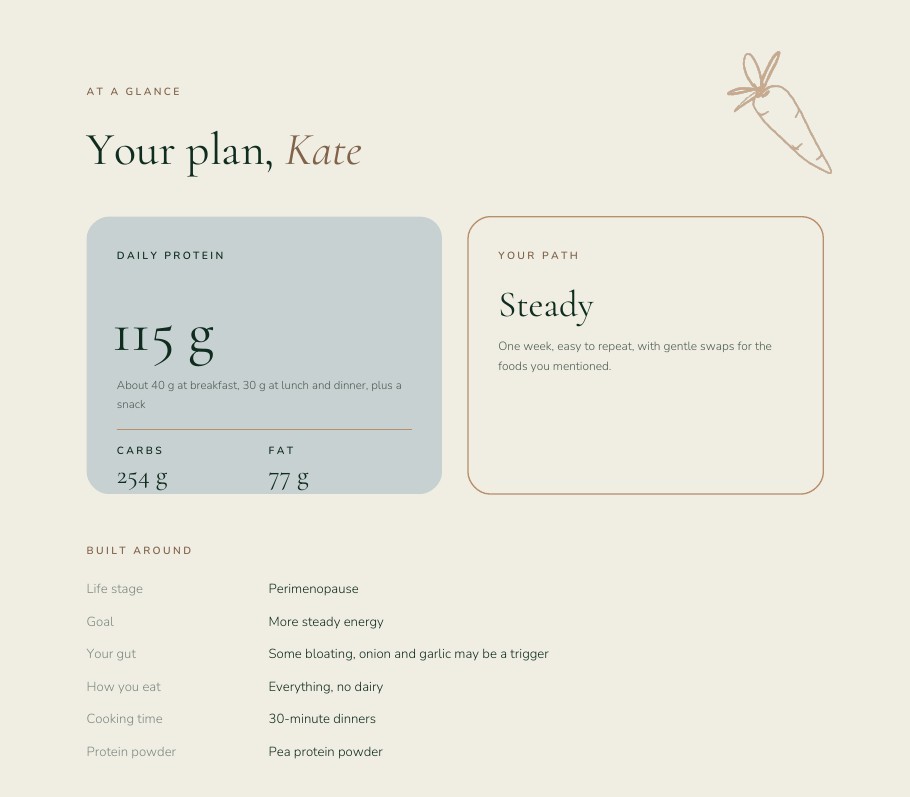 Your plan at a glance page
