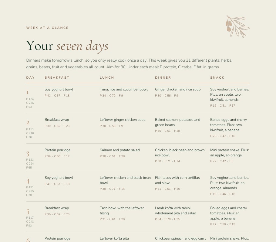 Week at a glance page