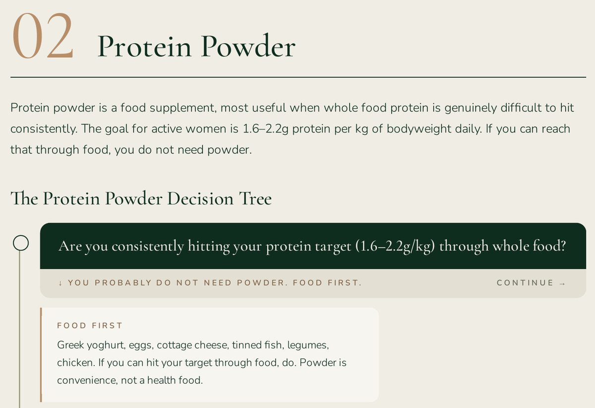 The protein powder decision tree page