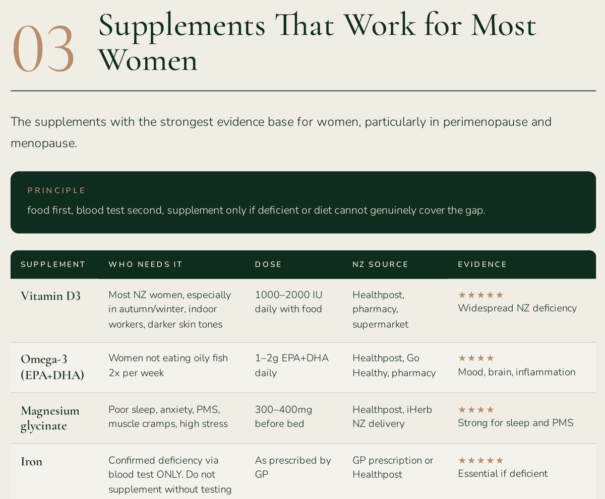 Supplements rated by the evidence page